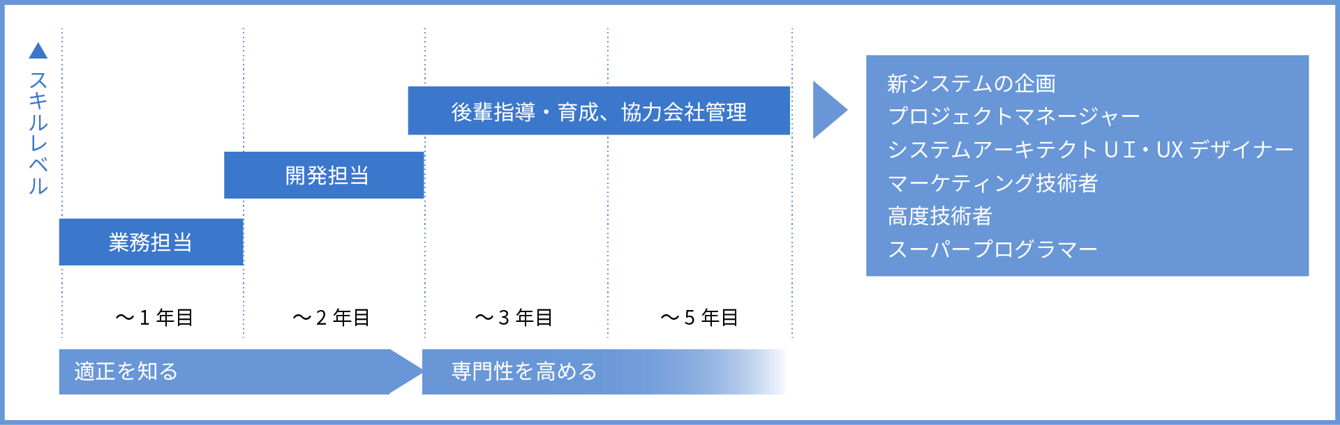 新卒社員研修イメージ