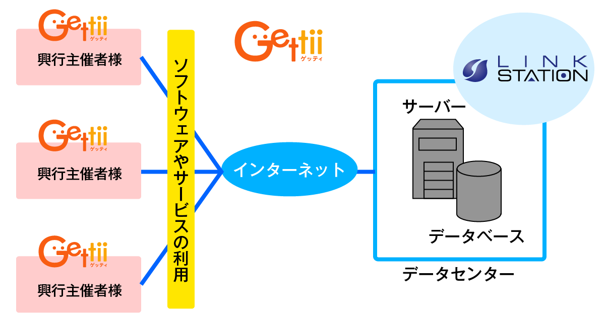 aspイメージ