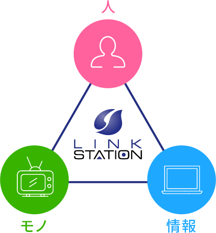 リンクステーションの社名の由来