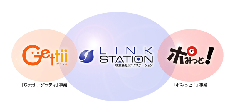 リンクステーションの事業